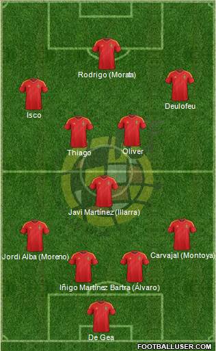 Spain Formation 2013
