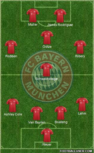 FC Bayern München Formation 2013