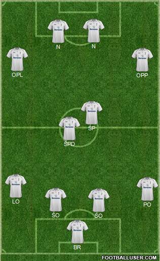 Tottenham Hotspur Formation 2013