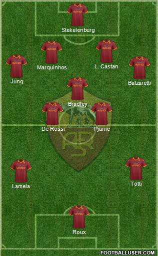 AS Roma Formation 2013