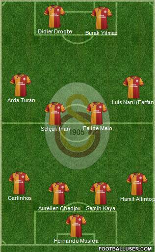 Galatasaray SK Formation 2013