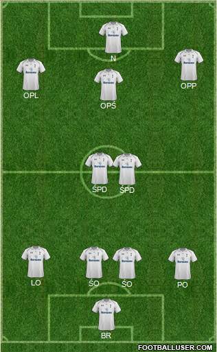 Tottenham Hotspur Formation 2013