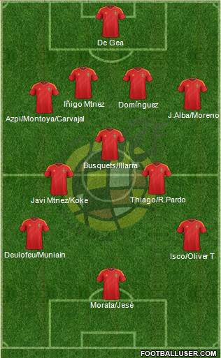 Spain Formation 2013