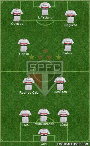 São Paulo FC Formation 2013