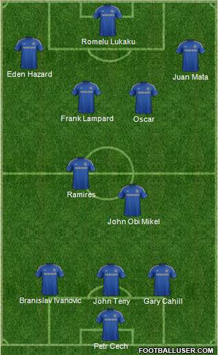 Chelsea Formation 2013