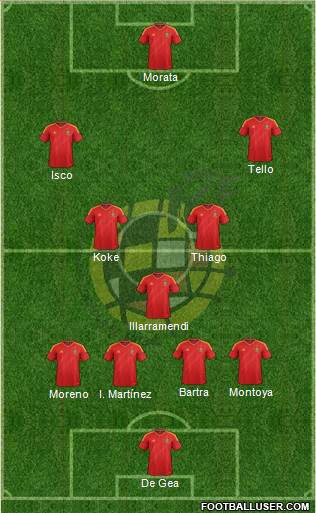 Spain Formation 2013