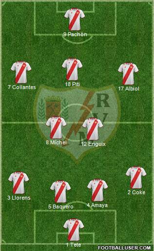 Rayo Vallecano de Madrid S.A.D. Formation 2013