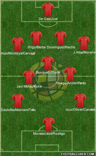 Spain Formation 2013