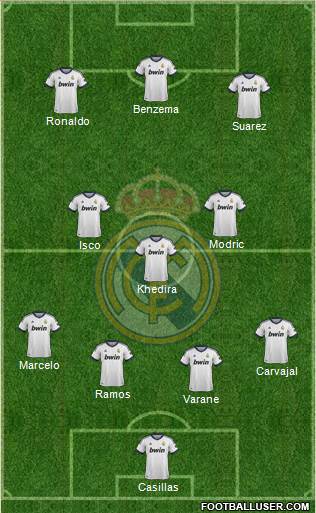 Real Madrid C.F. Formation 2013