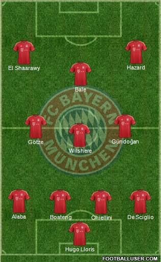 FC Bayern München Formation 2013
