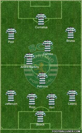 Sporting Clube de Portugal - SAD Formation 2013