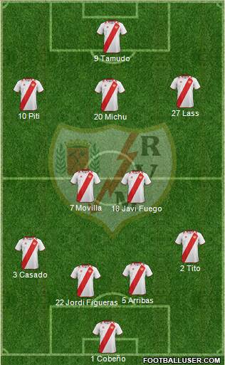 Rayo Vallecano de Madrid S.A.D. Formation 2013