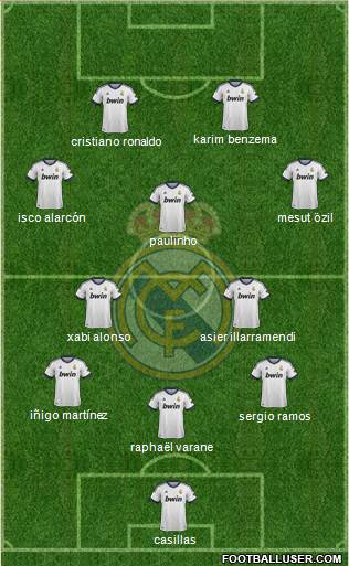 Real Madrid C.F. Formation 2013