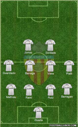 Valencia C.F., S.A.D. Formation 2013