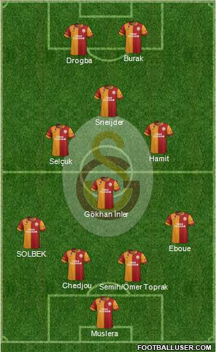 Galatasaray SK Formation 2013