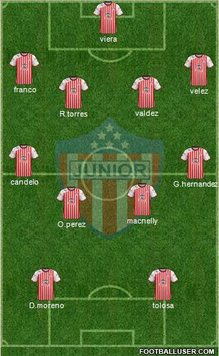 CPD Junior Formation 2013