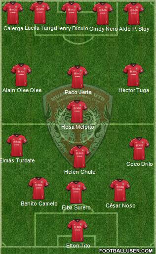 Muang Thong United Formation 2013