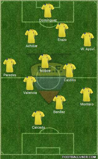 Ecuador Formation 2013
