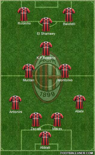 A.C. Milan Formation 2013