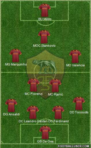AS Roma Formation 2013