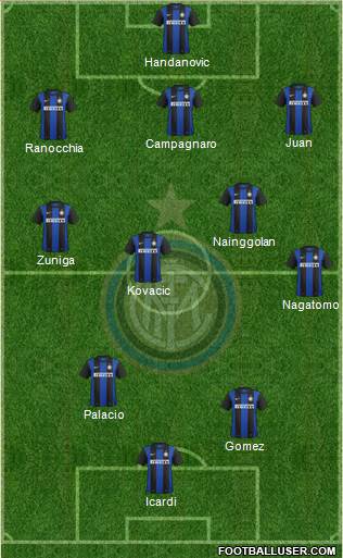 F.C. Internazionale Formation 2013