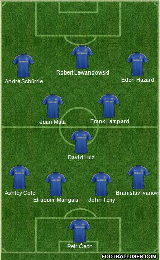 Chelsea Formation 2013