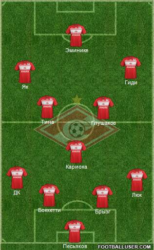 Spartak Moscow Formation 2013