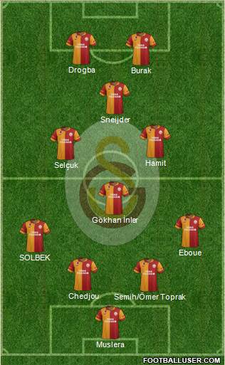 Galatasaray SK Formation 2013
