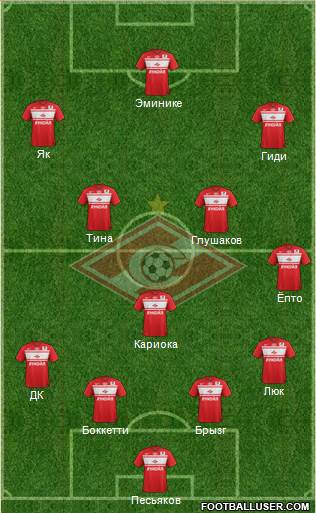 Spartak Moscow Formation 2013