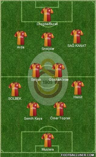 Galatasaray SK Formation 2013