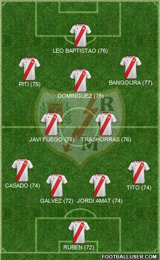 Rayo Vallecano de Madrid S.A.D. Formation 2013