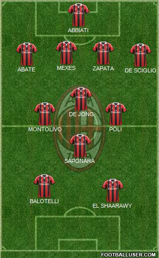 A.C. Milan Formation 2013