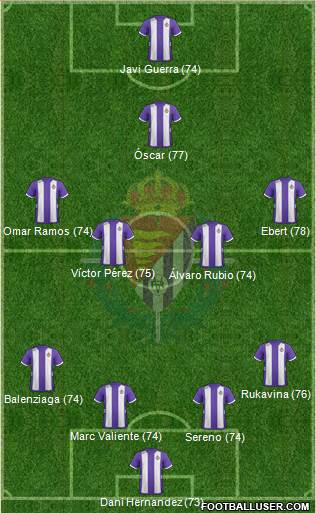 R. Valladolid C.F., S.A.D. Formation 2013