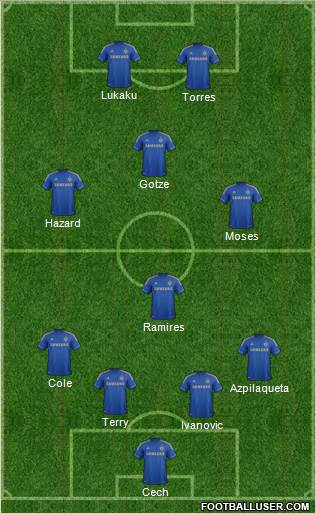 Chelsea Formation 2013