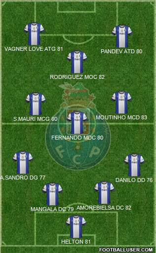 Futebol Clube do Porto - SAD Formation 2013