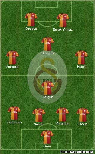 Galatasaray SK Formation 2013