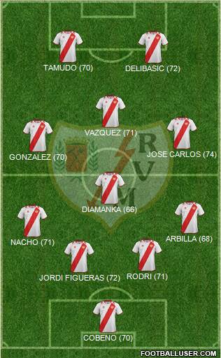 Rayo Vallecano de Madrid S.A.D. Formation 2013