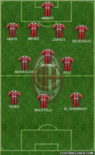 A.C. Milan Formation 2013
