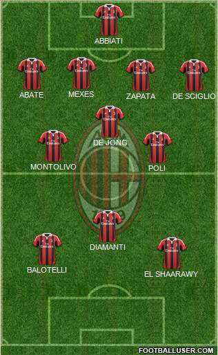 A.C. Milan Formation 2013