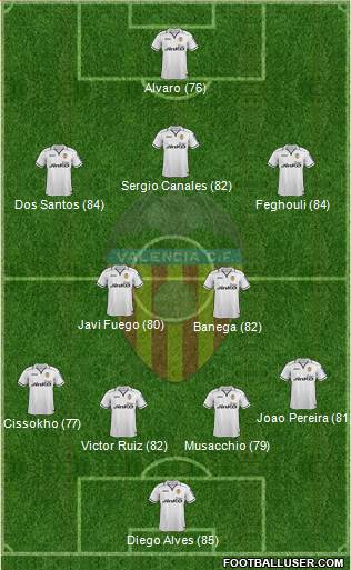 Valencia C.F., S.A.D. Formation 2013