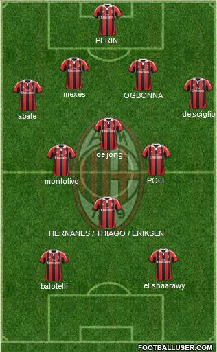A.C. Milan Formation 2013