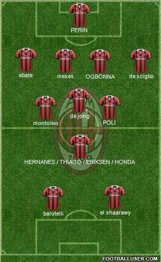 A.C. Milan Formation 2013