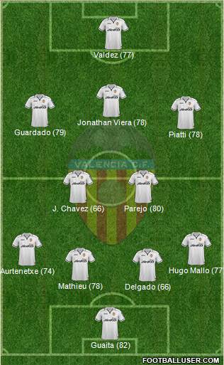 Valencia C.F., S.A.D. Formation 2013