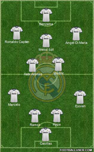 R. Madrid Castilla Formation 2013