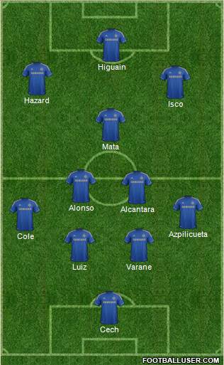 Chelsea Formation 2013