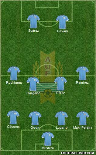 Uruguay Formation 2013