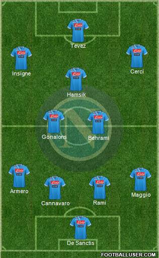 Napoli Formation 2013