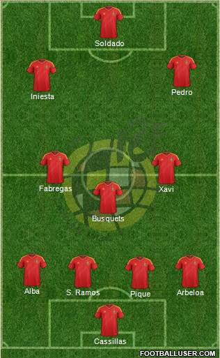 Spain Formation 2013