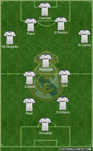R. Madrid Castilla Formation 2013