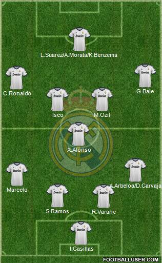 Real Madrid C.F. Formation 2013